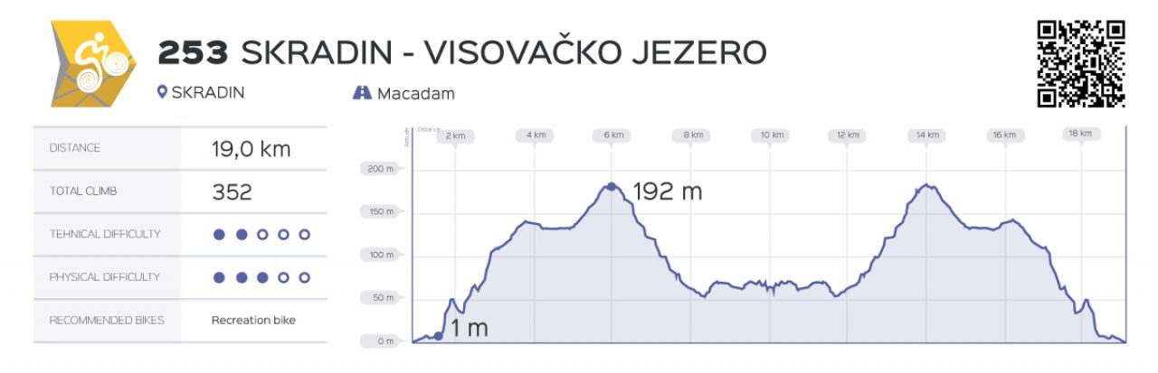 Skradin – Visovac Lake Track