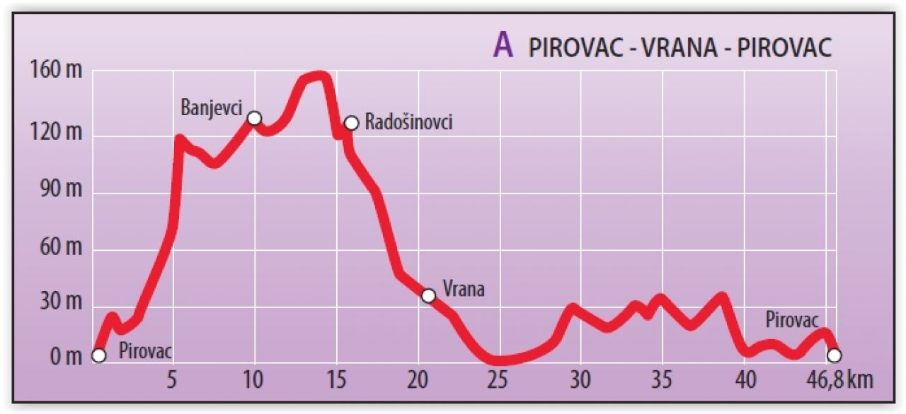 Pirovac - Vrana