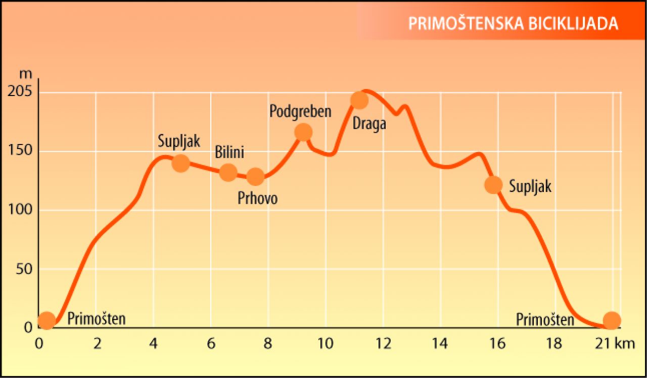 Cycling Competition Track